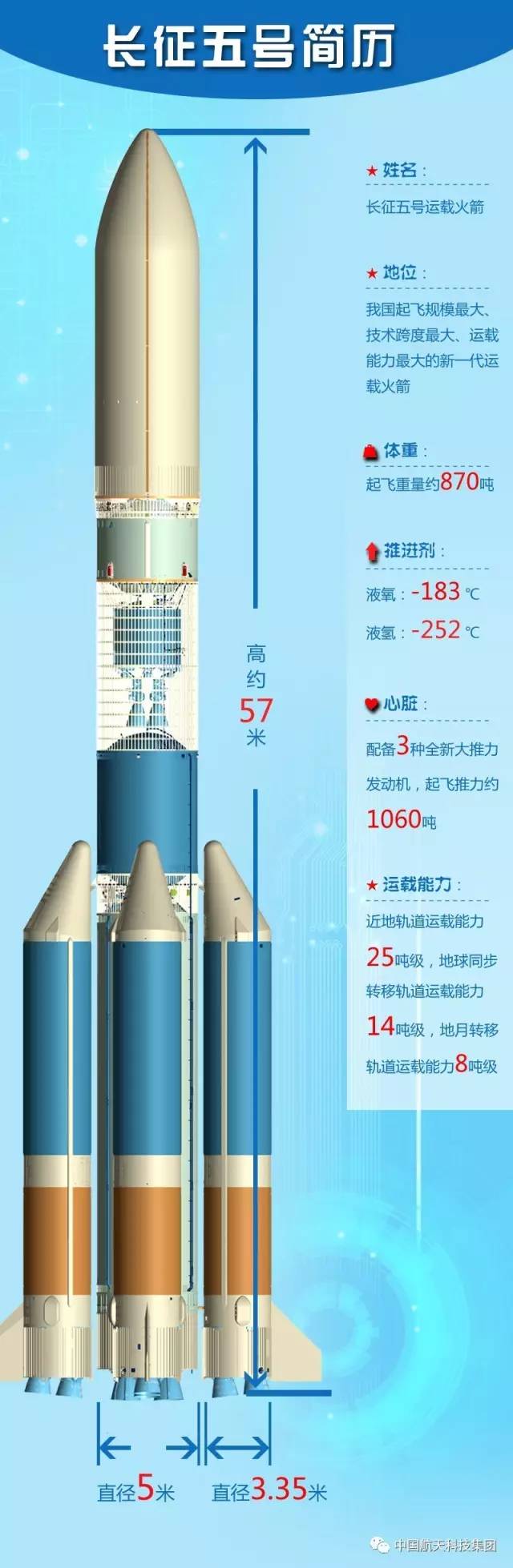 胖五最新进展，揭秘中国运载火箭的最新动态