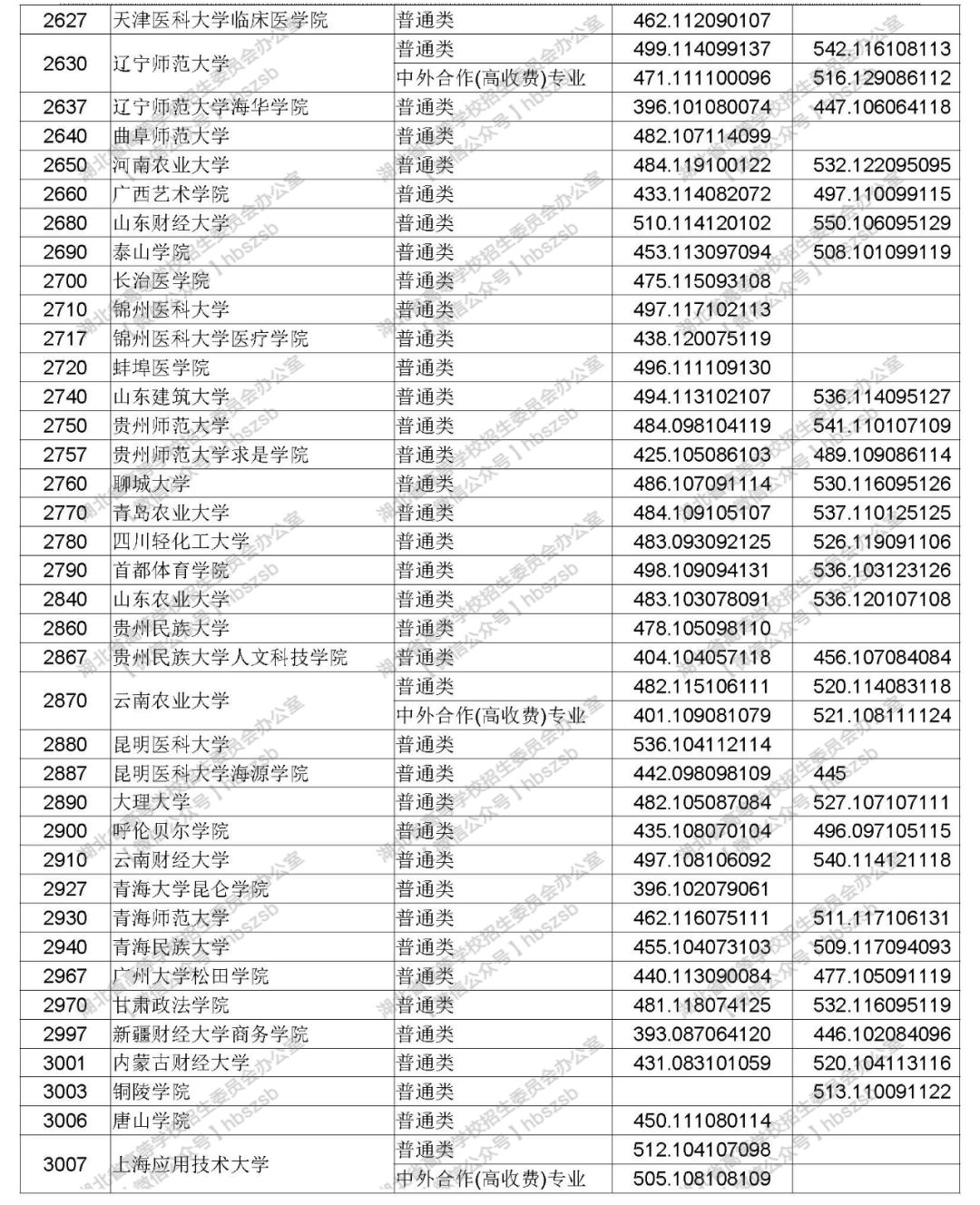 湖北省最新二本投档线，解读与趋势分析