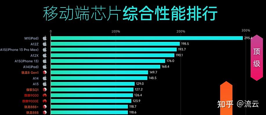 最新手机处理器技术，引领行业发展的核心力量