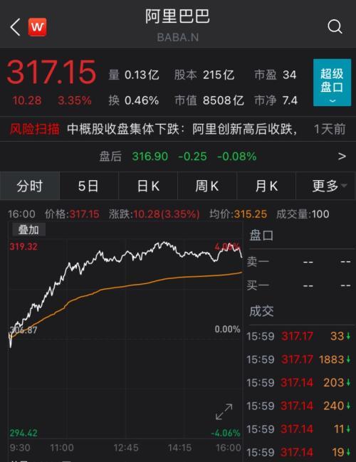 阿里美股最新消息深度解析