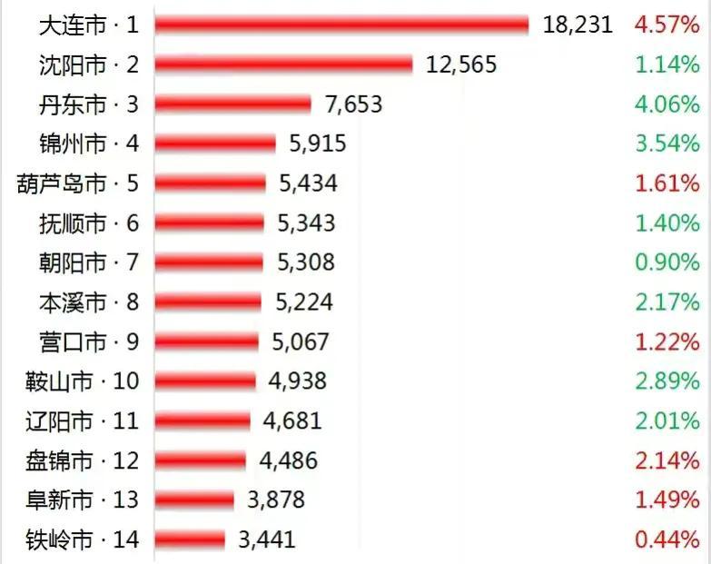 辽宁房价走势最新消息，市场趋势、影响因素及未来展望