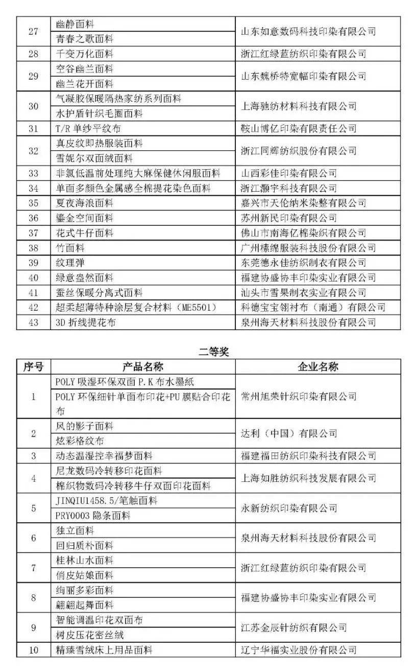 纺织印染最新消息，行业发展趋势与前沿技术动态