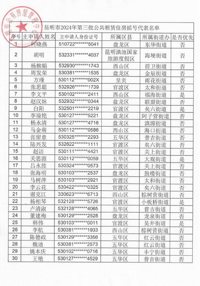 昆明最新公租房摇号结果揭晓，公平公开保障民生