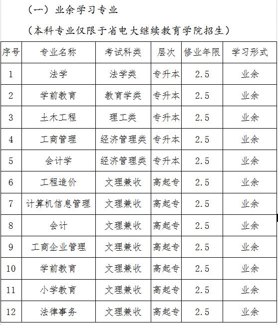 江西成人高考英语最新动态分析