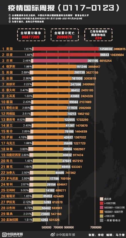 中国最新疫情报告，7月7号的观察与洞察