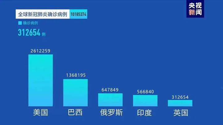 外国新冠疫情最新数据及其影响分析