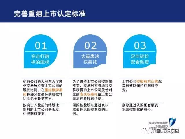 关于上市公司最新规定的深度解读