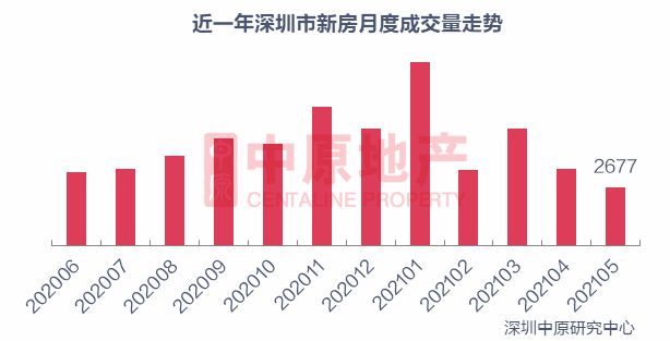 香港五月最新消息概览