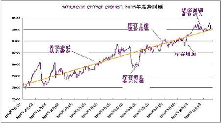 固安房价2019最新消息，趋势、影响因素及未来展望