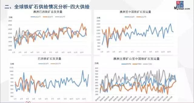 铁矿石最新价目表及其市场影响分析