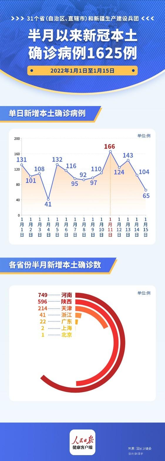 海疫情最新消息人数分析报告