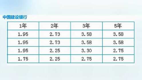 2019年利率最新表概览及分析