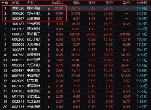 亚光科技最新消息股票动态分析