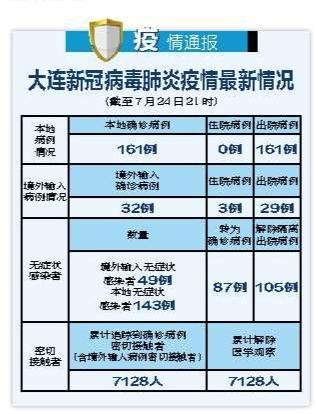 大连疫情最新消息实时，城市防控进展与应对策略