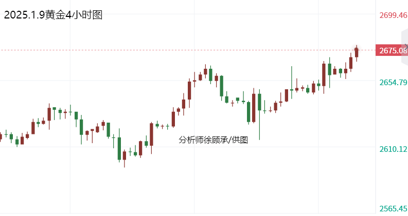 黄金价格最新财经事件分析