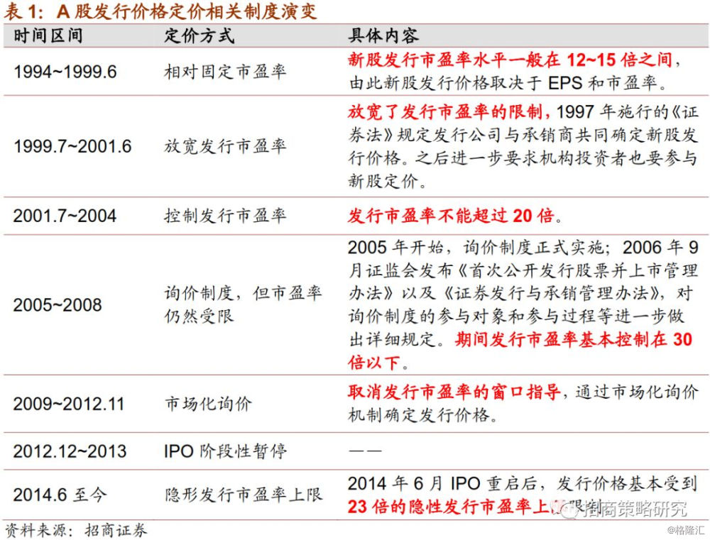 科创板上市新股最新规定及其影响