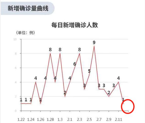 苏州最新新增确诊病例，挑战与希望并存