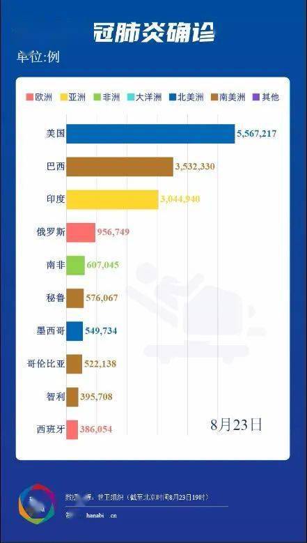 全球实时疫情状况最新报告