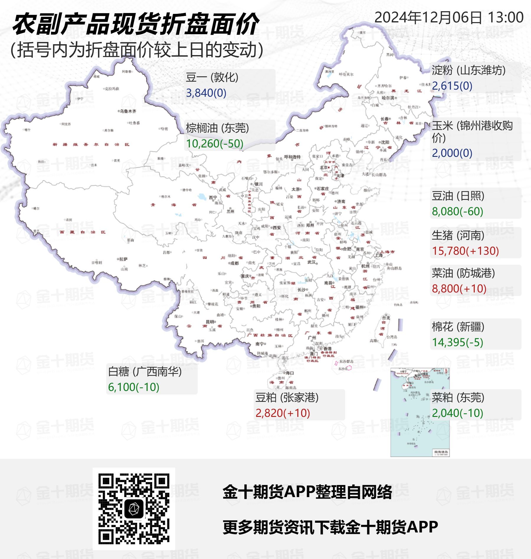 最新全国农产品价格概览