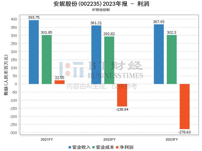 安妮股份股票最新消息全面解读