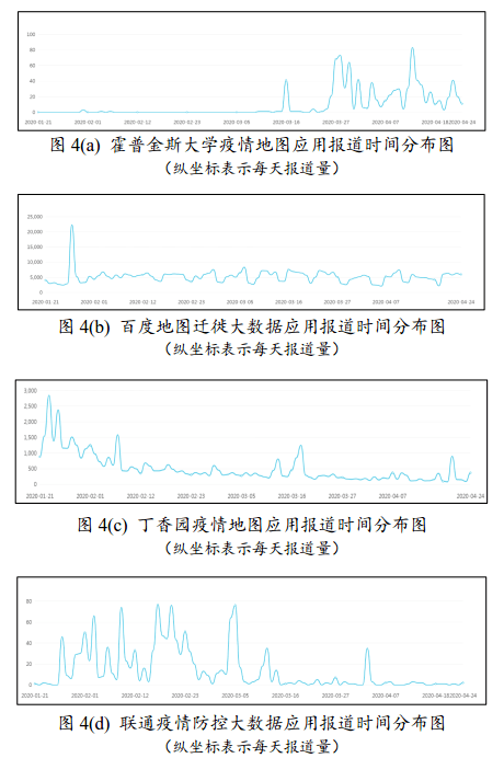 疫情最新消息资料分析