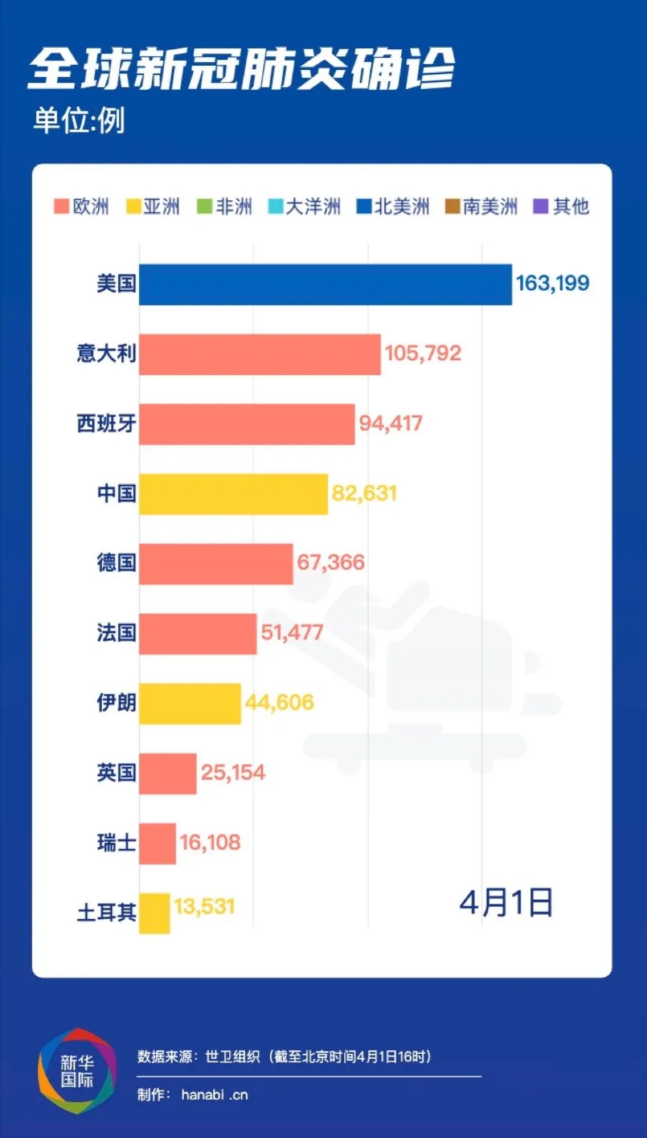 新冠肺炎最新海外消息概览