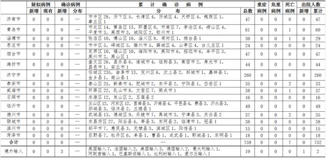 美国最新病例疫情报告