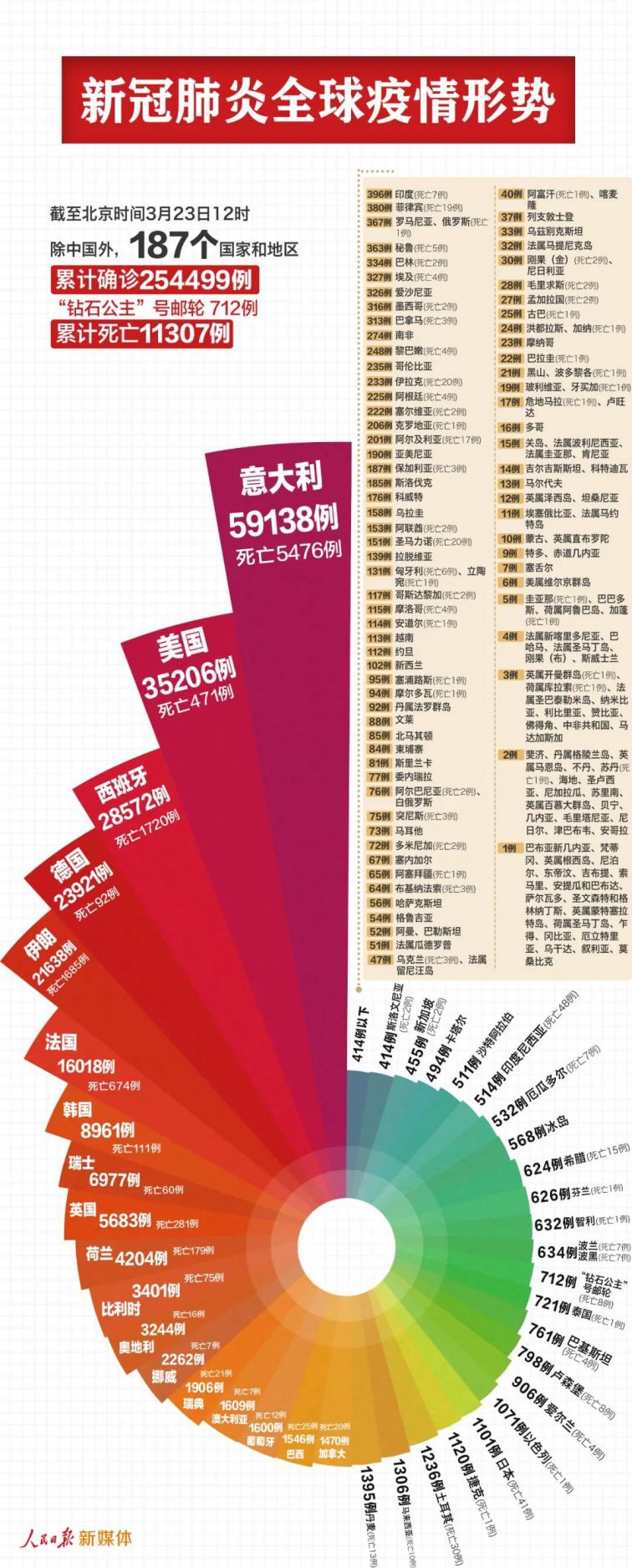 昨天新冠肺炎最新信息概览