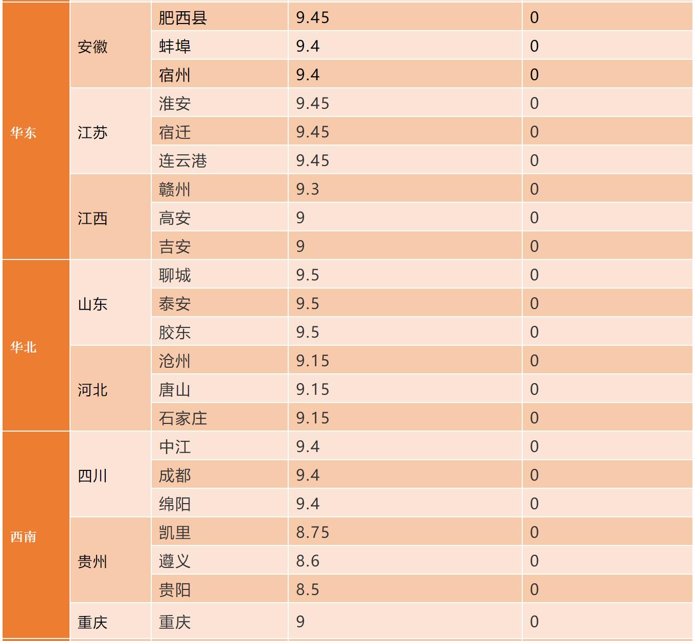 山东生猪行情最新消息深度分析