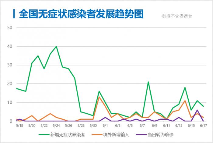 北京疫情最新情况及出京相关分析