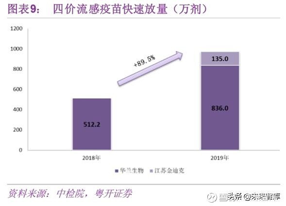 华兰生物最新流感疫苗，引领抗击流感的新篇章