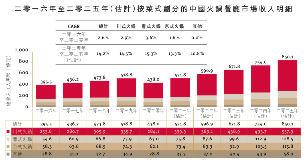 最新中国第一股，引领时代风潮，塑造未来蓝图