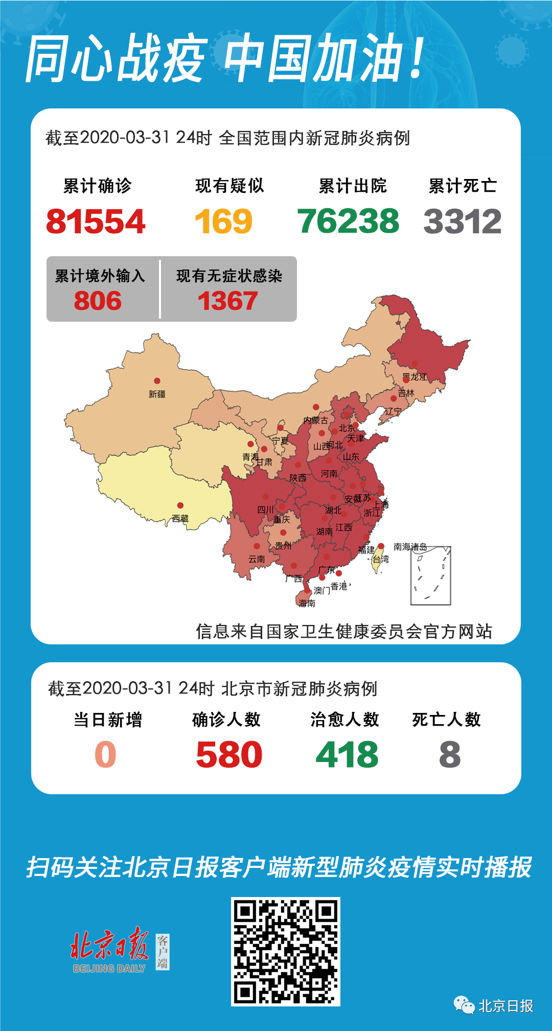 中国疫情最新消息（第11版）