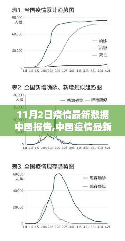 中国最新疫情报告，六月十日观察与应对