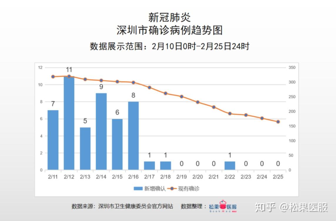 广东疫情最新情况分析