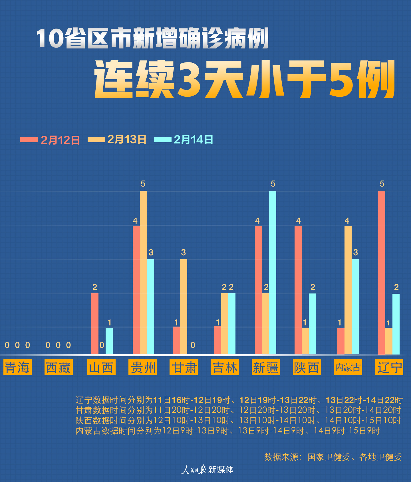 最新全国确诊病例分析