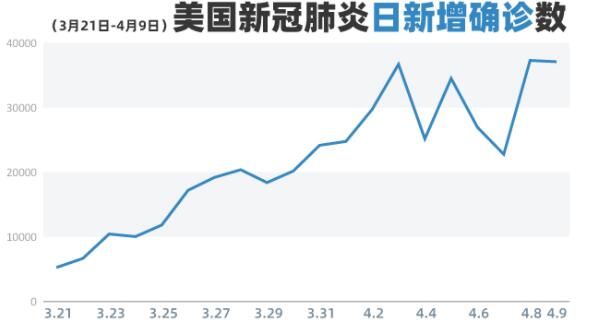 问美国疫情最新消息，现状、挑战与未来展望