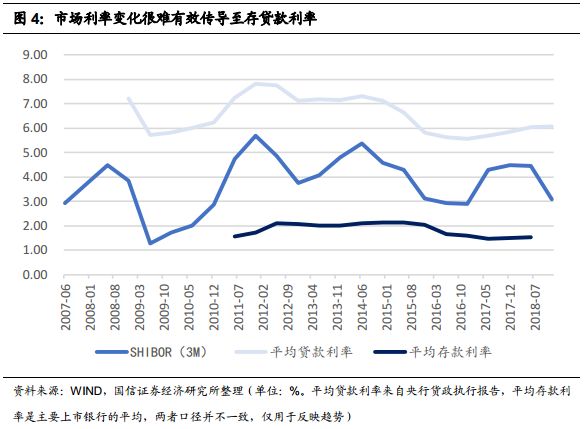 央行贷利率最新消息及其影响分析