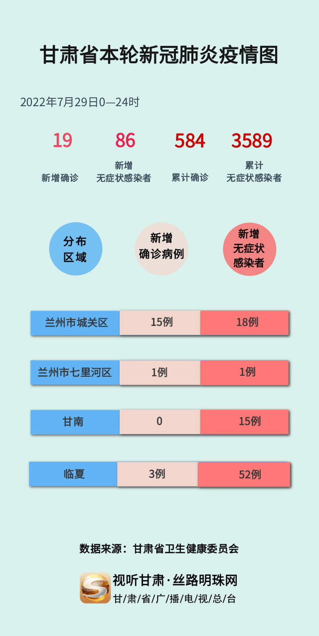 甘肃疫情扩散最新消息