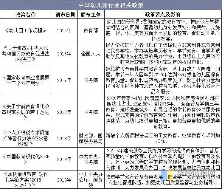 幼儿园最新教育政策，塑造未来教育的蓝图