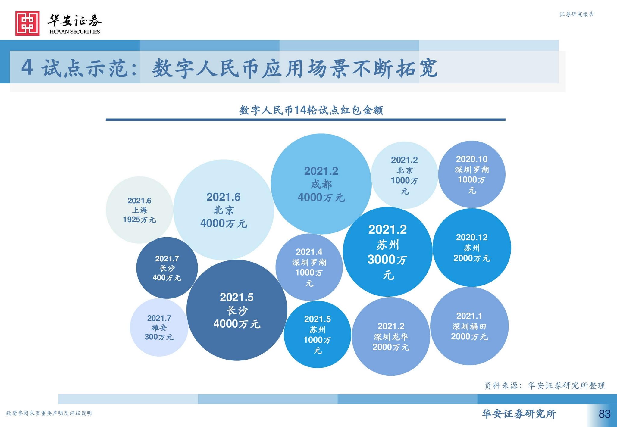 最新银行数字人民币，重塑货币生态的未来趋势