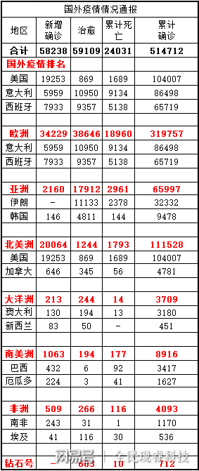 疫情最新消息，好消息与现状分析