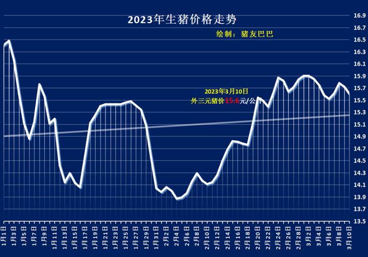 最新猪价下跌趋势分析，明天市场展望