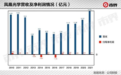 凤凰光学最新进展，引领光学技术的新时代