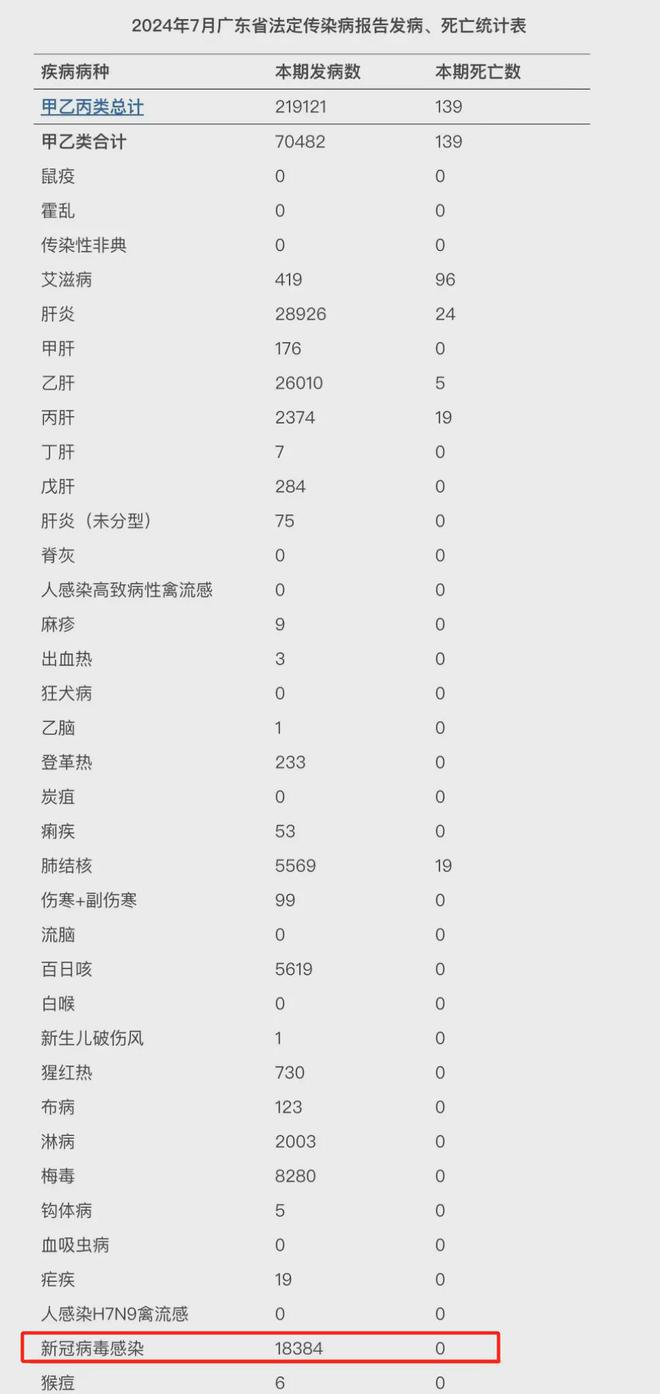 新型冠状病毒最新动态下的新疆防疫概况