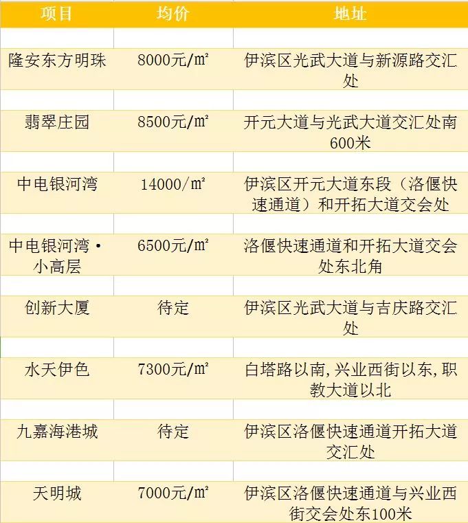 伊滨区最新房价动态，市场走势与购房策略