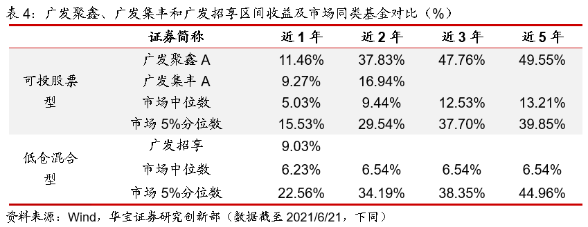 广富诚最新消息全面解析