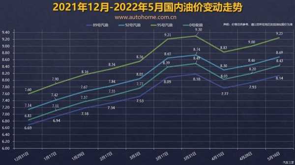 郑州油价上涨最新消息，影响、原因及未来趋势分析