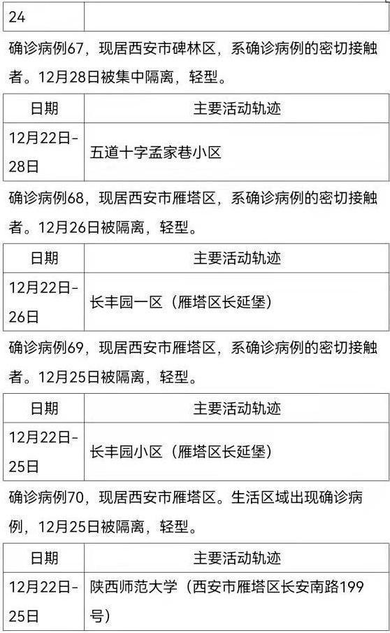 陕西输入型确诊病例最新动态分析