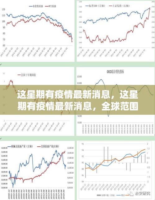 疫情最新消息详细，全球态势与应对策略